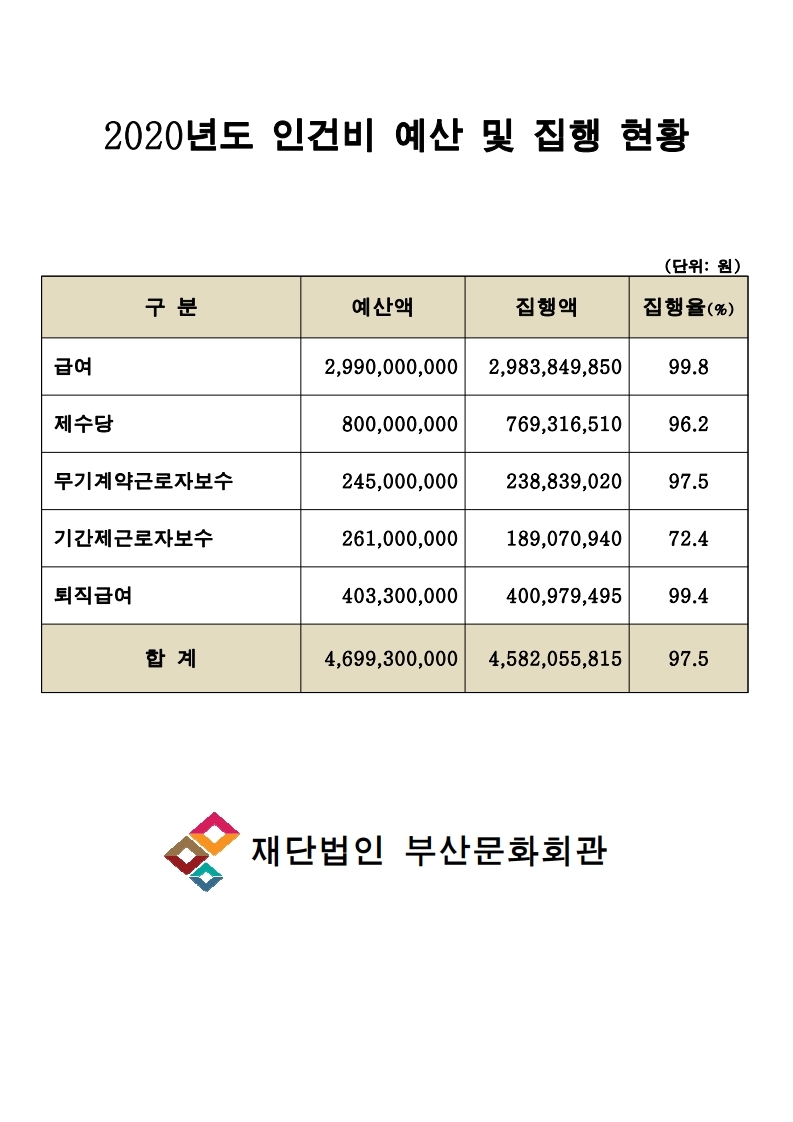 인건비 공시(홈페이지).hwp.pdf_page_1.jpg