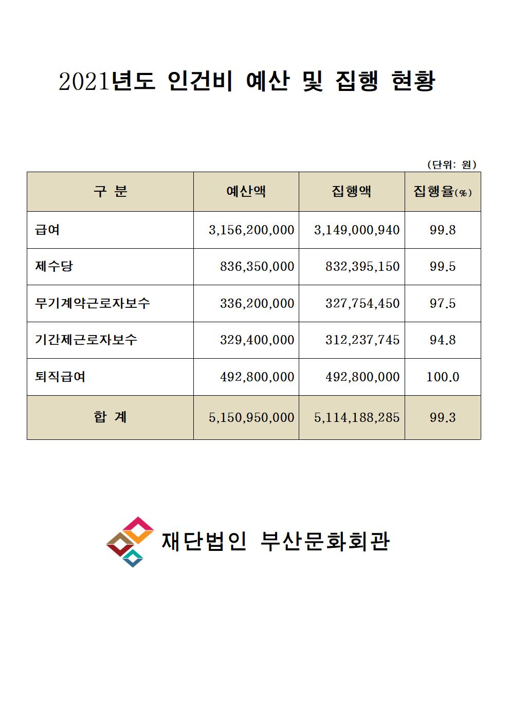 인건비 공시(홈페이지)001.jpg