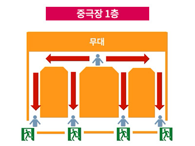 중극장 1층 좌석배치도