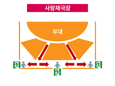 사랑채극장 좌석배치도